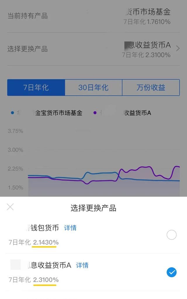 你知道余额宝背后的货币基金是可以更换的吗？