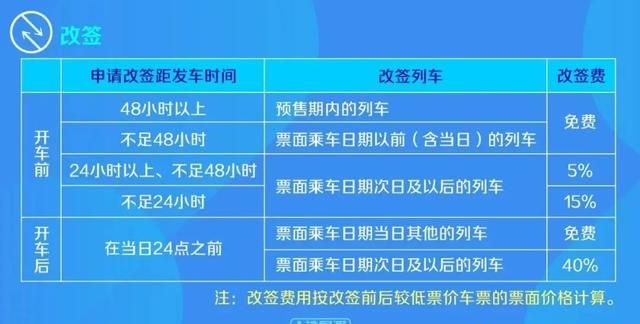 春运形势最新研判！火车票候补、改签规则有变化！