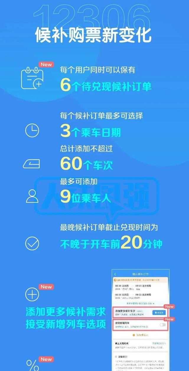 春运形势最新研判！火车票候补、改签规则有变化！