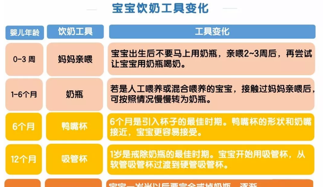 老月嫂一次性告诉你：奶瓶多久换一次，需要给娃准备几个奶瓶？