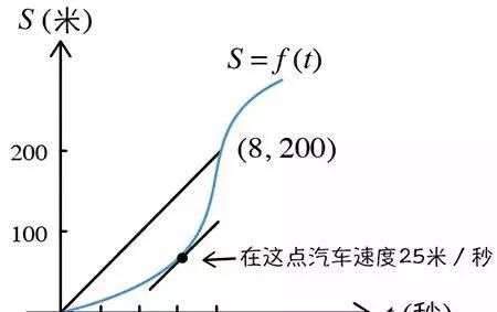 微分学核心定理——中值定理