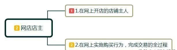 网店怎么开？都需要什么？小白开店经营管理建议