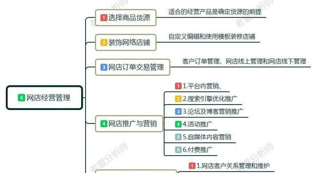 网店怎么开？都需要什么？小白开店经营管理建议