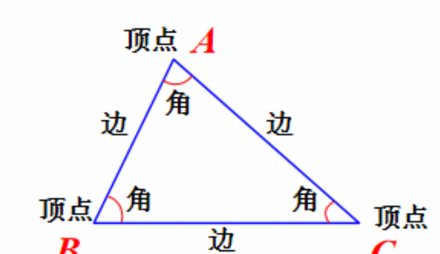 小学数学三角形知识点总结，建议收藏