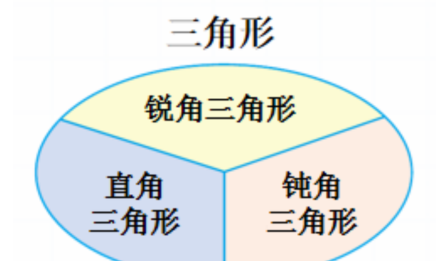 小学数学三角形知识点总结，建议收藏