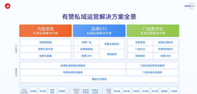 有赞算是 SaaS 平台吗？